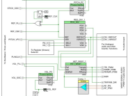 WaveCrafter Theremin Chip / Board Development (core)